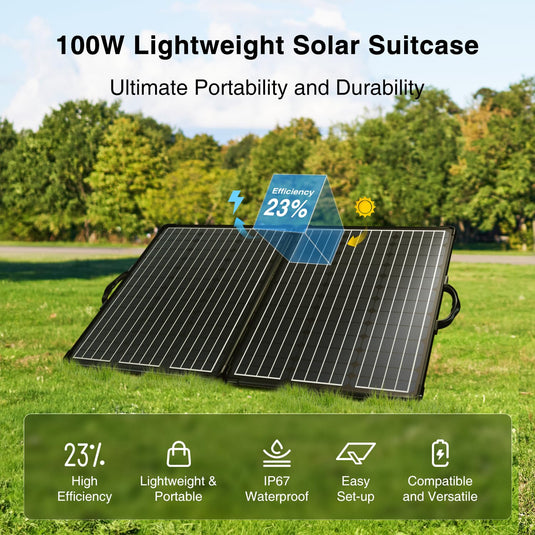 ACOPOWER Mono Lightweight Portable Solar Panel Kit