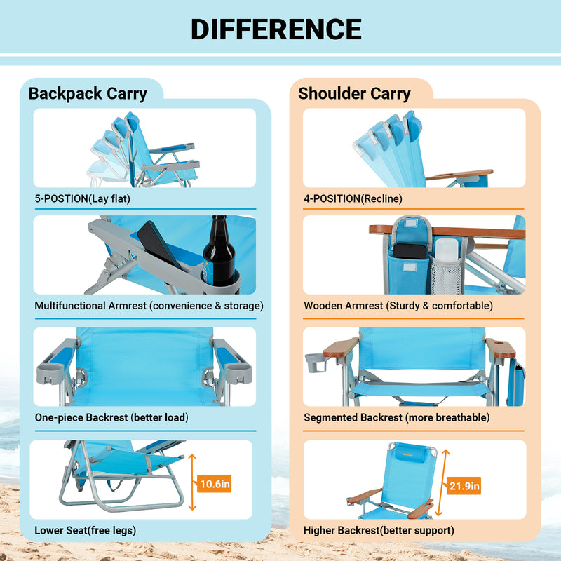 Load image into Gallery viewer, WEJOY Oversized Reclining 4 Positions Beach Chair with Wooden Armrest
