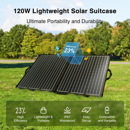ACOPOWER Mono Lightweight Portable Solar Panel Kit