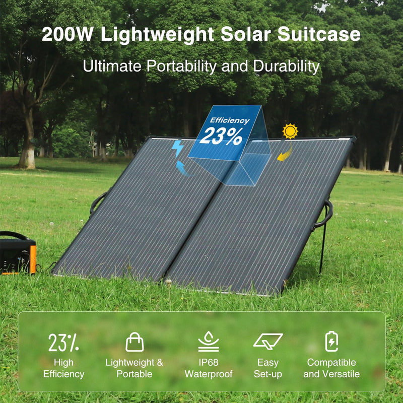 Load image into Gallery viewer, ACOPOWER Mono Lightweight Portable Solar Panel Kit
