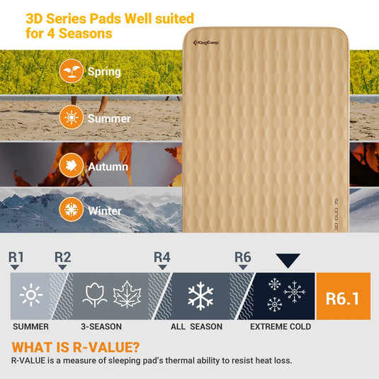 KingCamp Roll Up Camping Foam Pad 6.1 Double Self-inflateble Pad