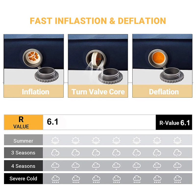 Load image into Gallery viewer, KingCamp PREMIUM 3D 7.5 Single Self-inflateble Pad
