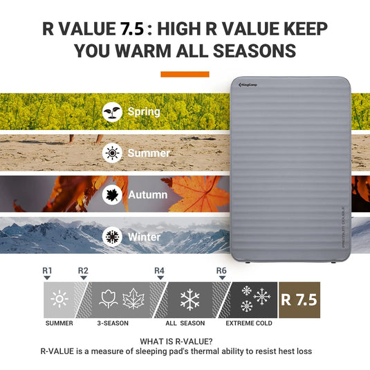 KingCamp PREMIUM Double Self-Inflating Sleeping Pad R Value 7.5 for all season
