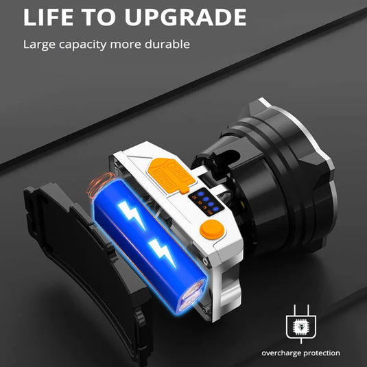 Powerful Led Headlamp Long Range