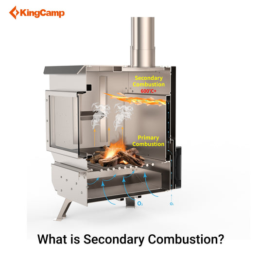 KingCamp Phantom Pro Wood Stove with  Secondary Combustion & Power Bank-Powered Active Heat Circulation System