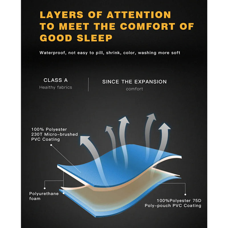 Load image into Gallery viewer, FUNDANGO ALASKA PLUS Single Self-inflateble Pad
