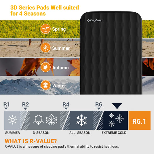 KingCamp PREMIUM 3D 7.5 Single Self-inflateble Pad