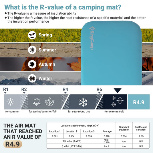 KingCamp Dual-Layer Memory Foam & Air Pad Sleeping Mat