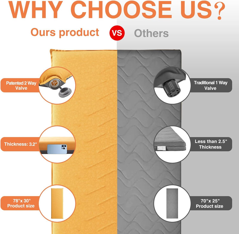 Load image into Gallery viewer, Airelax 2D Self Inflating Sleeping Pad for Camping
