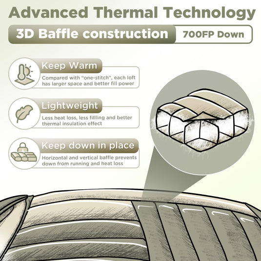 ATEPA PROMOTER 2000 Double Mummy Down Sleeping Bag Lightweight and Warm