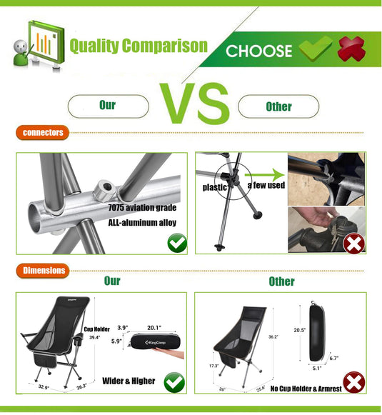 KingCamp CAMELLIA Ultralight High Back Camping Chair