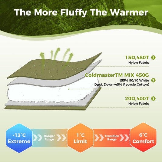 ATEPA ELEMENTS 450 Down Mummy Sleeping Bag Coldmaster Down