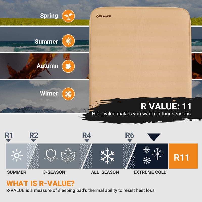 Load image into Gallery viewer, KingCamp PREMIUM SUPER 15 Double Self-inflateble Pad R Value 11
