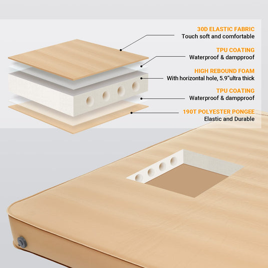 KingCamp PREMIUM SUPER 15 Double Self-inflateble Pad R Value 11