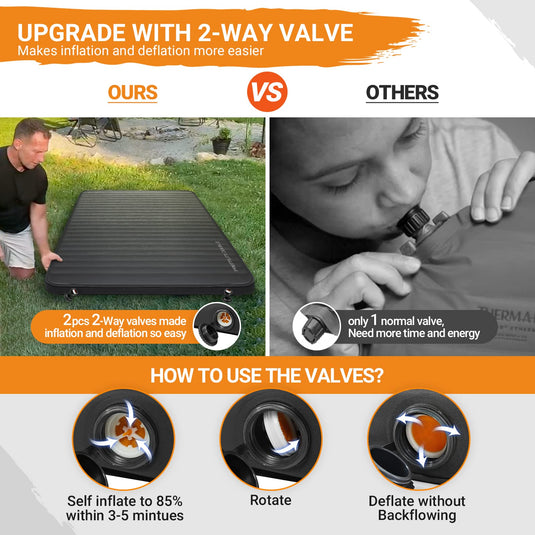 KingCamp PREMIUM Double 7.5 cm Thick Self-Inflating Camping Mattress Black R Value 7.5