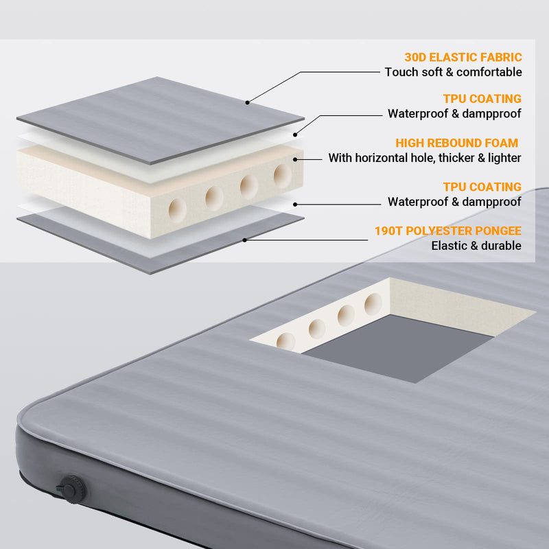 Load image into Gallery viewer, KingCamp PREMIUM Double 7.5 cm Thick Self-Inflating Camping Mattress Grey R Value 7.5
