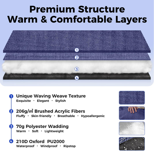 KingCamp Multi-Purpose Waterproof Beach & Camping Blanket