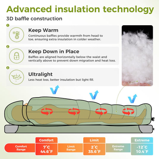 ATEPA 3-in-1 Backpacking Sleeping Bag Down Sleeping Bag 44.6°F to 10.4°F