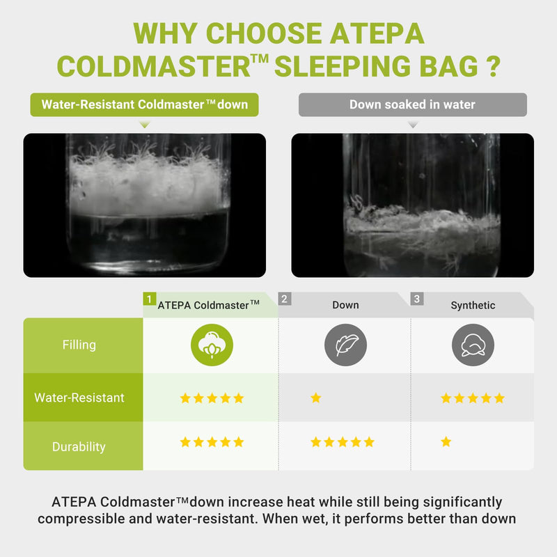 Load image into Gallery viewer, ATEPA ELEMENTS 600 Down Sleeping Bag black coldmaster
