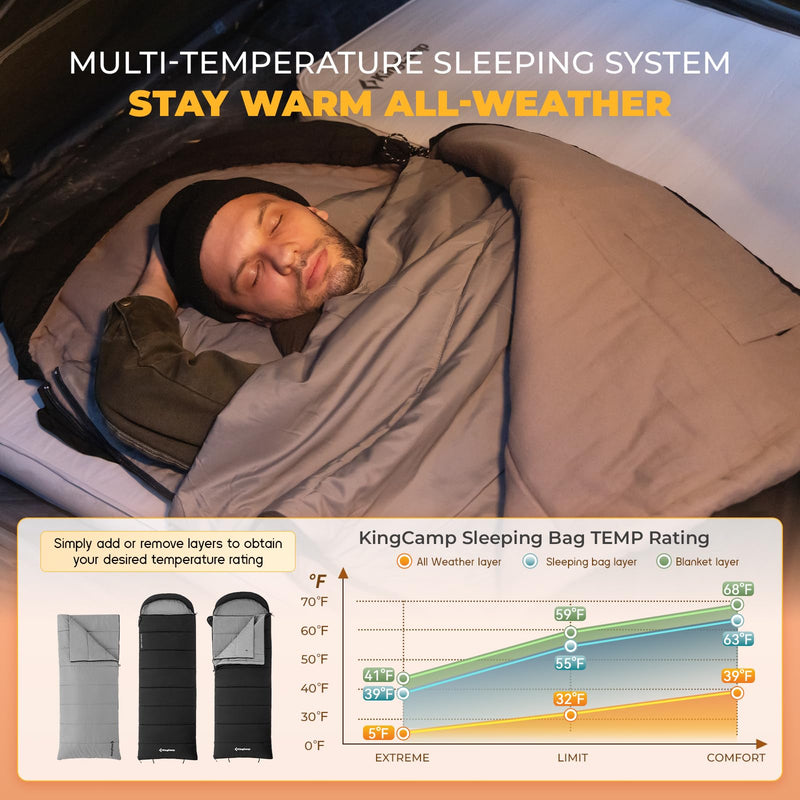 Load image into Gallery viewer, KingCamp KAUAI 400 3 in 1 Sleeping Bag Black
