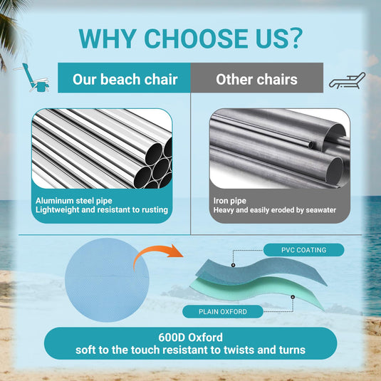 WEJOY Adjustable Beach Chair Set of 2 Blue