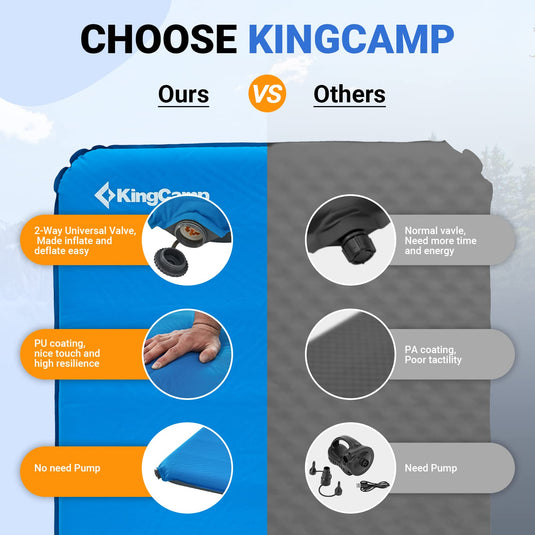KingCamp 3-Inch Self-Inflating Foam Camping Mat