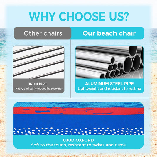 WEJOY Adjustable Beach Chair Set of 2 Blue and Red