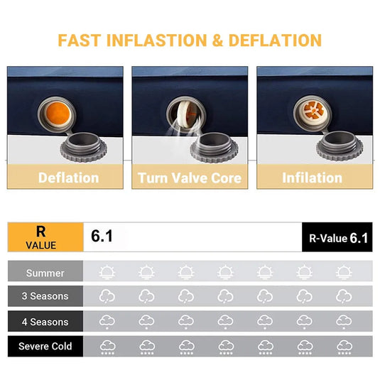 KingCamp PREMIUM 3D 7.5 Single Self-inflateble Pad