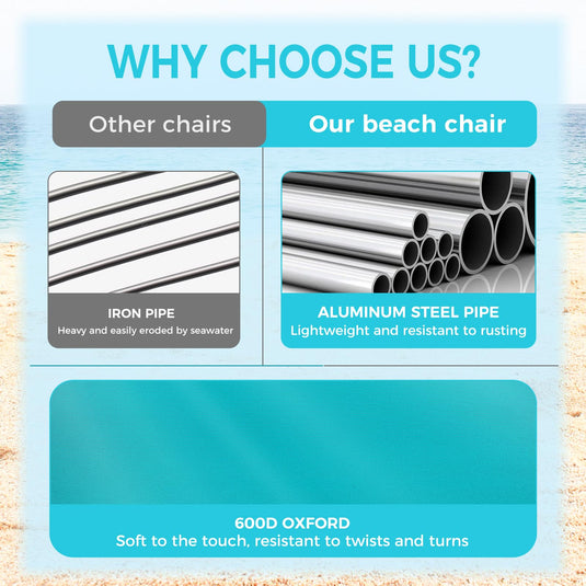 WEJOY Adjustable Beach Chair Set of 2 Cyan