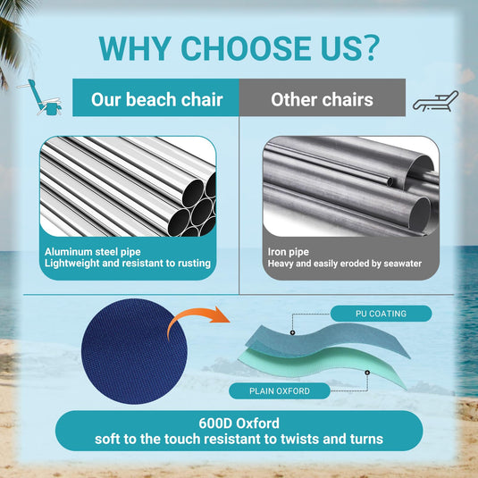 WEJOY Adjustable Beach Chair with Cup Holder and Padded Headrest