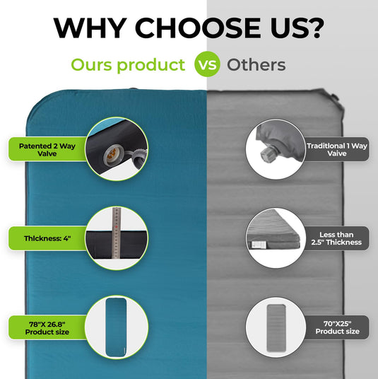 FUNDANGO Self Inflating Sleeping Pad Memory Foam Camping Mattress