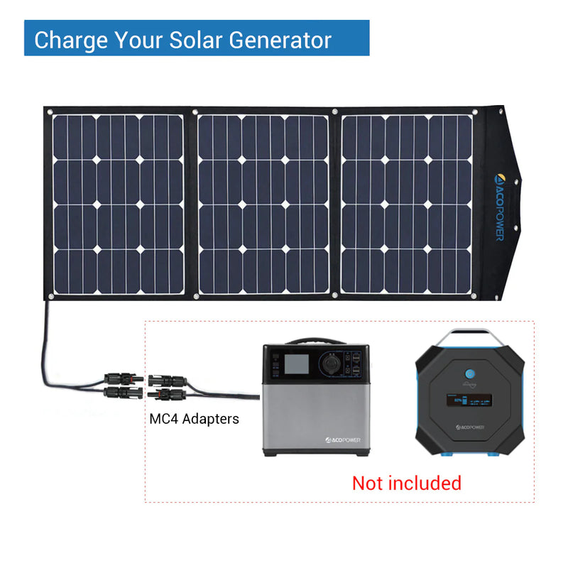 Load image into Gallery viewer, ACOPOWER High Efficiency 90W Tri-Fold Foldable Solar Panel
