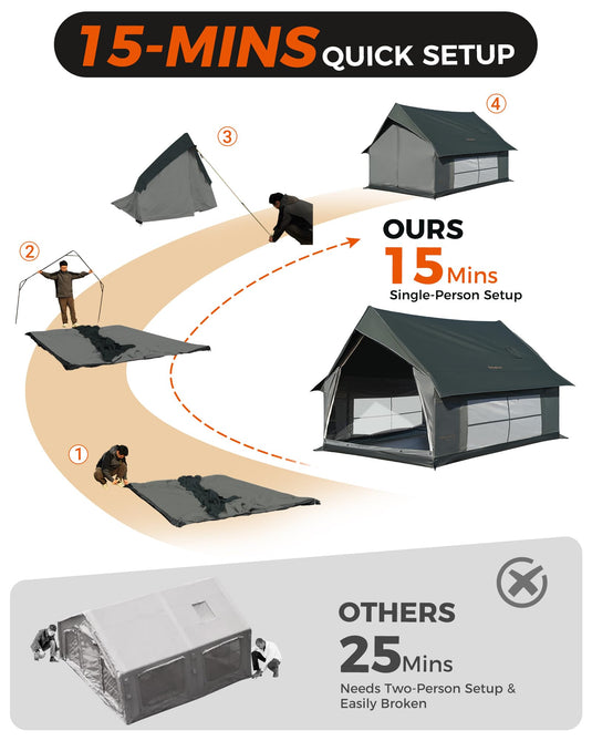 KingCamp MOUNTAIN IN C2 Canvas Cabin Tent 8' x 11' Green
