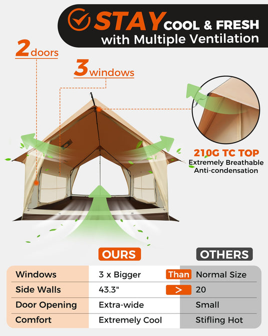 KingCamp MOUNTAIN IN C2 Canvas Cabin Tent 8' x 11' Wall Tent With Stove Jack