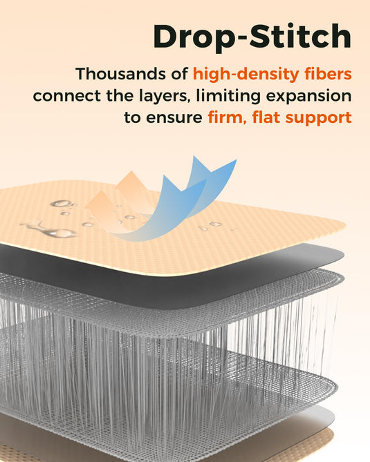 KingCamp FlexiRest 5.0 Ultra-Light Inflatable Sleeping Pad - PVC-Free, High Support Camping Mattress for Backpacking, Glamping & Travel