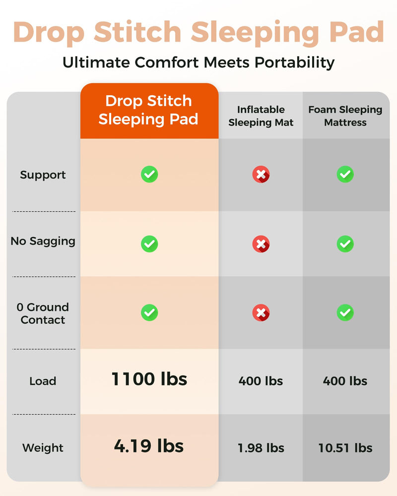 Load image into Gallery viewer, KingCamp FlexiRest 5.0 Ultra-Light Inflatable Sleeping Pad - Drop Stitch Sleeping Pad
