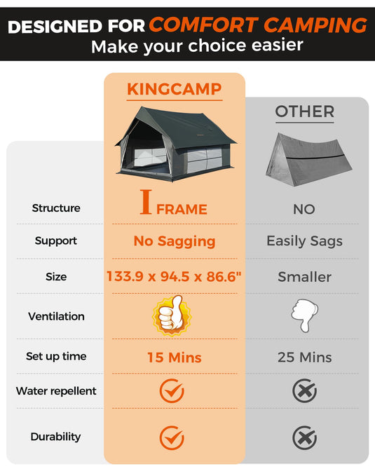 KingCamp MOUNTAIN IN C2 Canvas Cabin Tent 8' x 11' Green