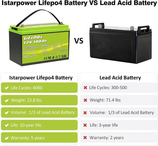 ACOPOWER LiFePO4 Deep Cycle Lithium Battery