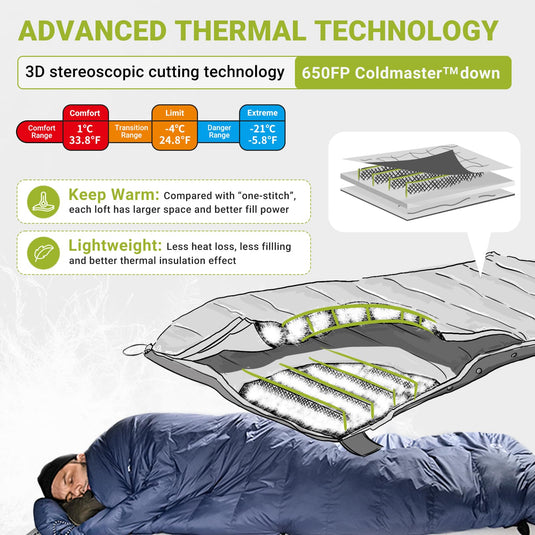 ATEPA ELEMENTS 600 Down Sleeping Bag Navy 650FP Coldmaster Down