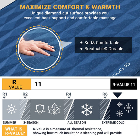 KingCamp FREEDOM 3D DUO 10 Double Self-inflatable Pad