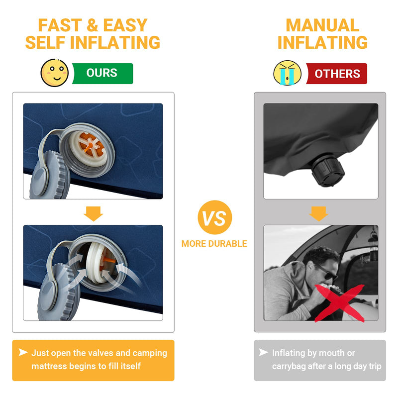 Load image into Gallery viewer, KingCamp FREEDOM 3D DUO 10 Double Self-inflatable Pad R Value 11
