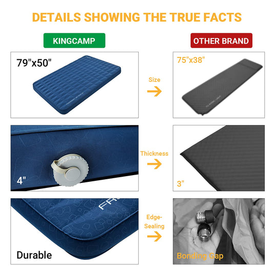KingCamp FREEDOM 3D DUO 10 Double Self-inflatable Pad R Value 11