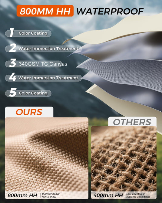 KingCamp KHAN 6-8 Person Camping Hot Tent – 4-Season Glamping Tent with Stove Jack