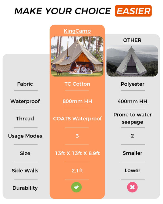 KingCamp KHAN 6-8 Person Camping Hot Tent – 4-Season Glamping Tent with Stove Jack