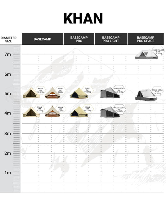 KingCamp KHAN 8-10 Person Camping Hot Tent