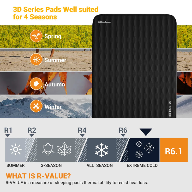 Load image into Gallery viewer, KingCamp Roll Up Camping Foam Pad Double Self-inflateble Pad Black R Value 6.1
